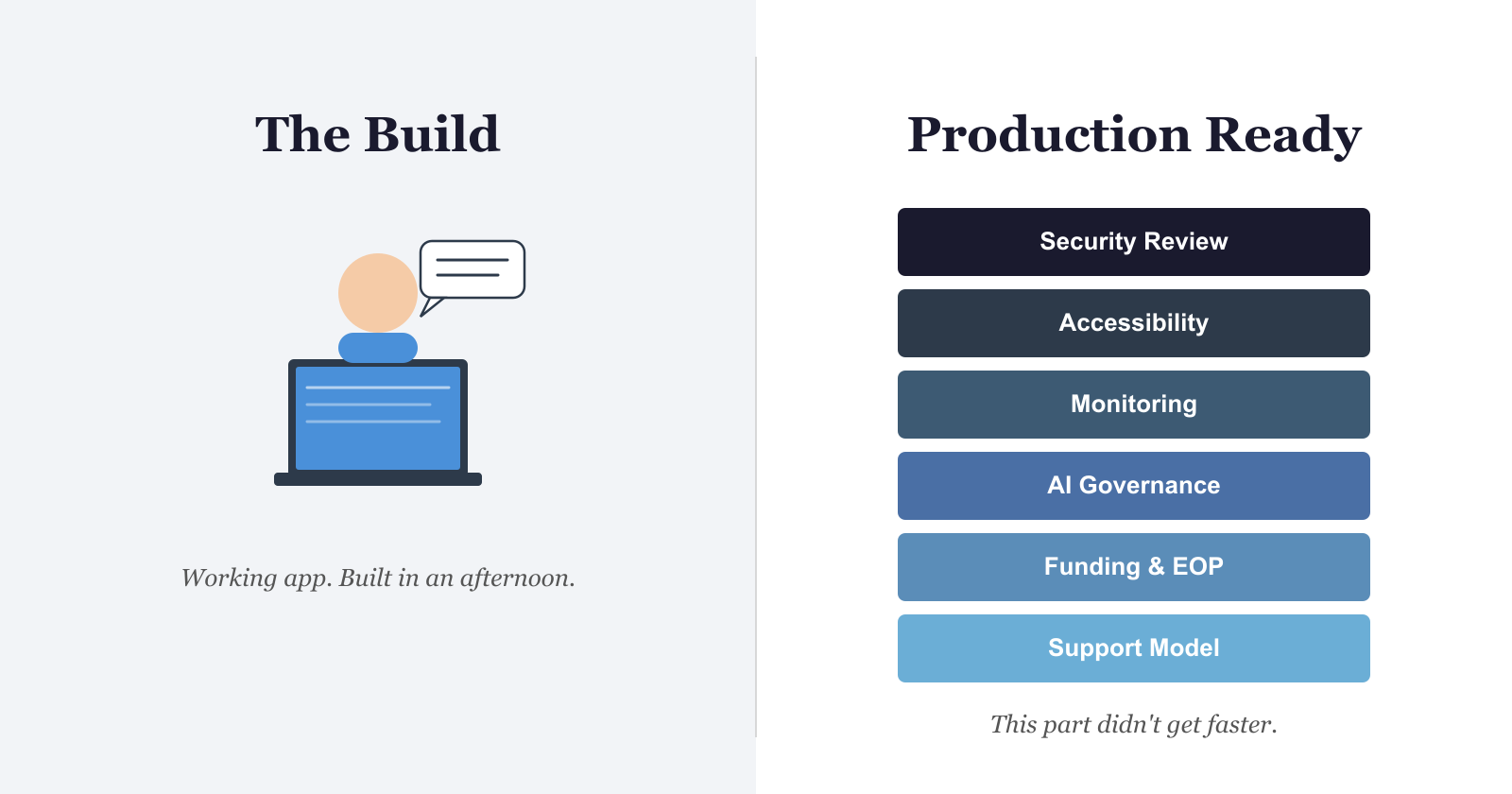 Two sides: The Build vs Production Ready